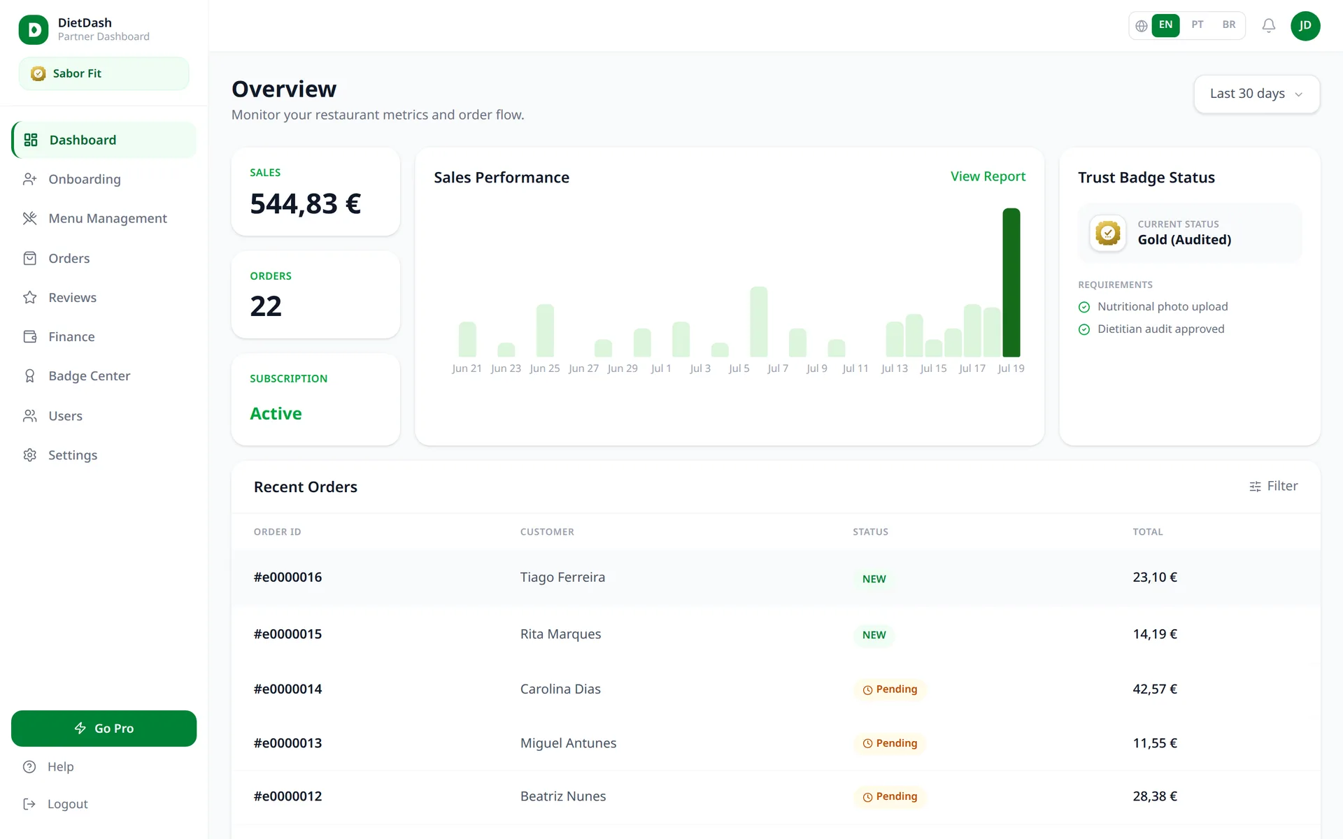Sales and badge tracking