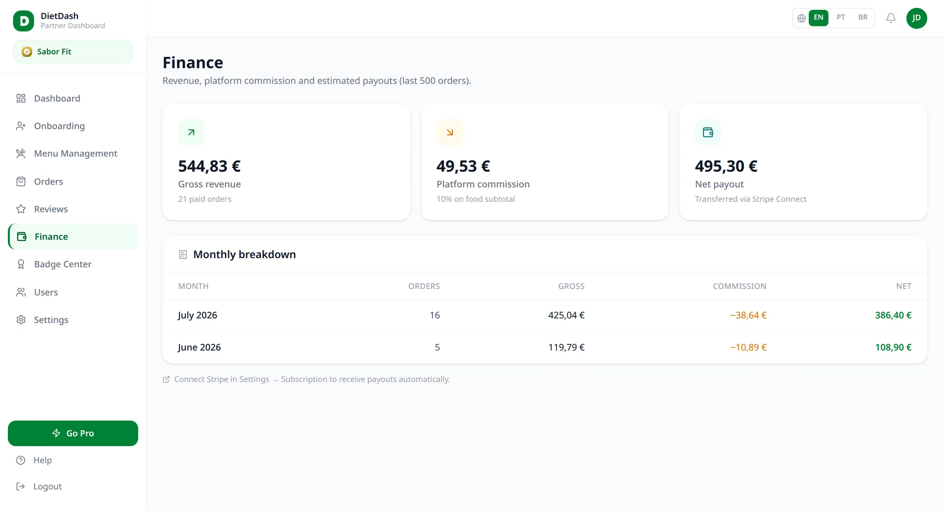 Revenue and payouts